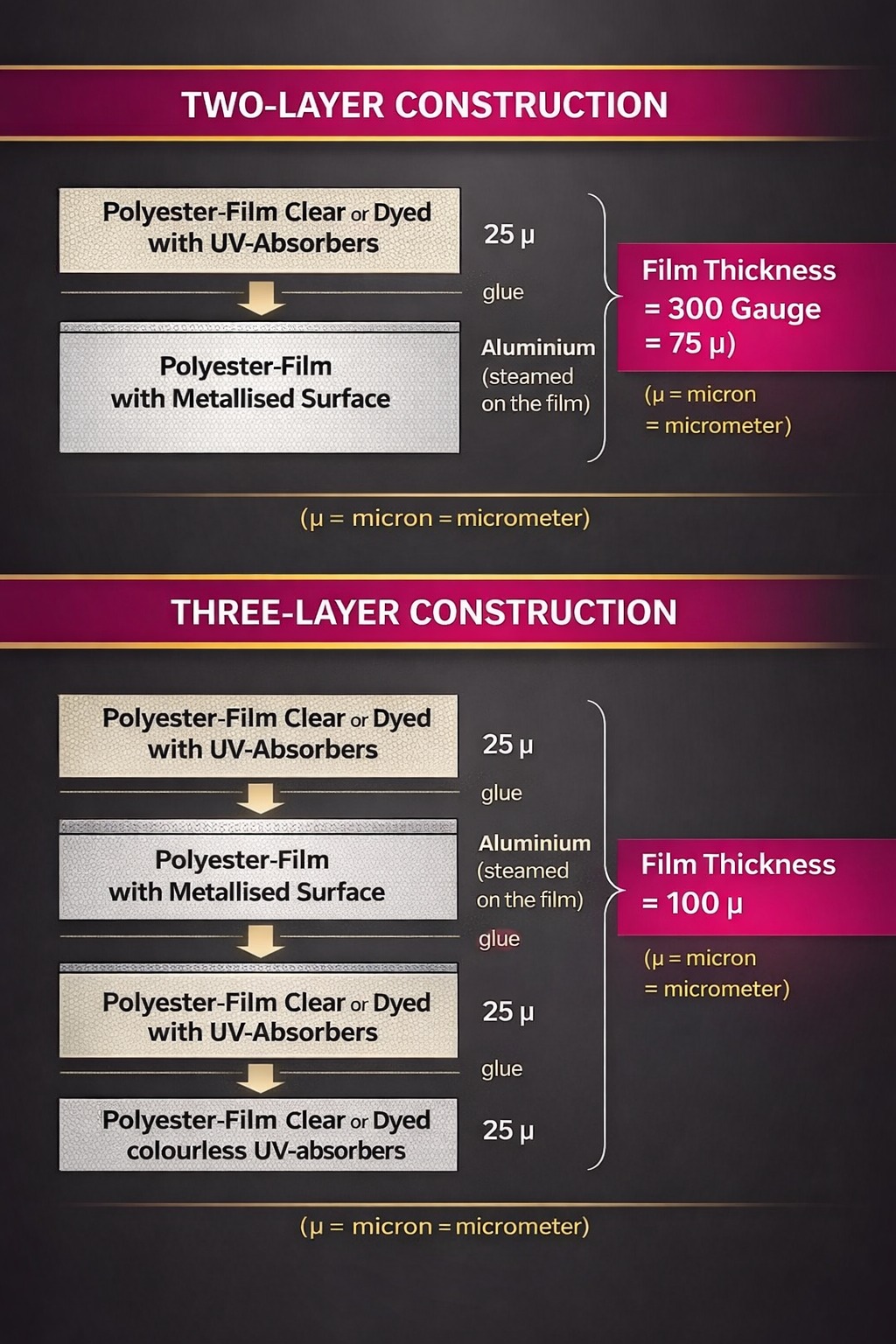 Two-layer and three-layer construction diagram